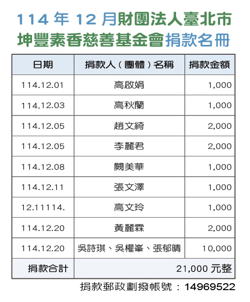 114年12月財團法人台北市坤豐善事業基金會捐款芳名錄